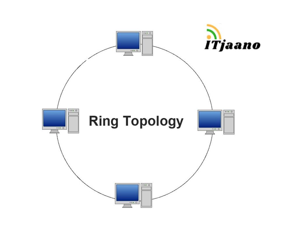 network topology in hindi