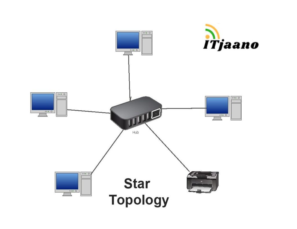 network topology in hindi