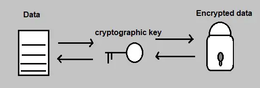 what is encryption in hindi
